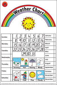 weather poster chart posters charts learning resources fun educational